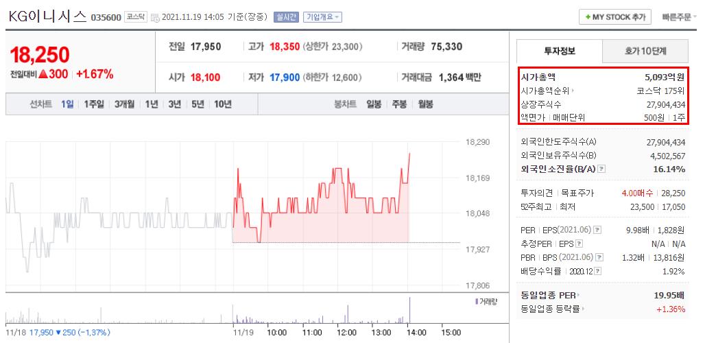 kg이니시스 주가 시가총액