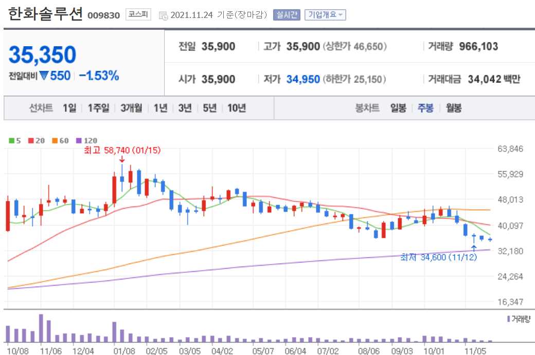 친환경 관련주 대장주 15종목