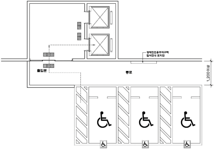 장애인전용주차구역 설치장소