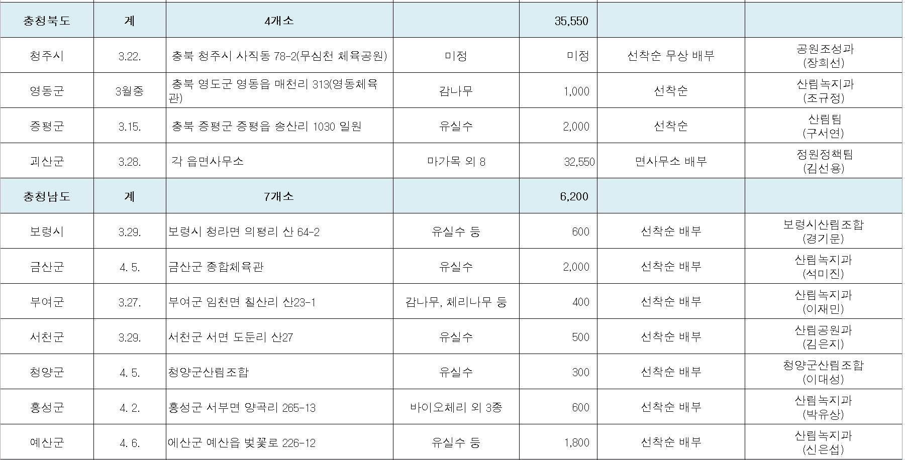 2024 내나무 갖기 행사 충남 충북 지역별 안내 표