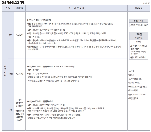 기아 카니발 가격표