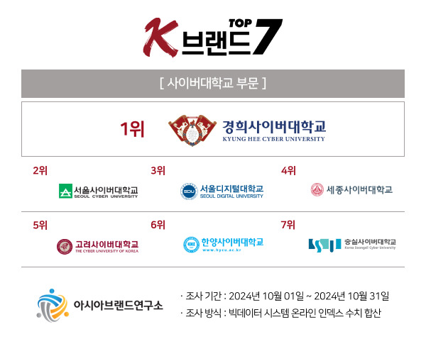 사이버대학교