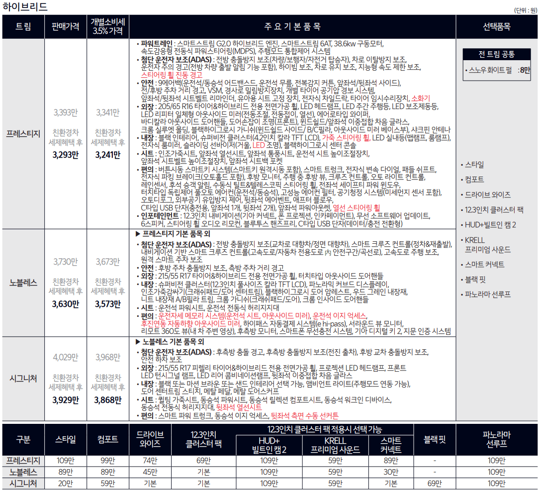 하이브리드 가격표