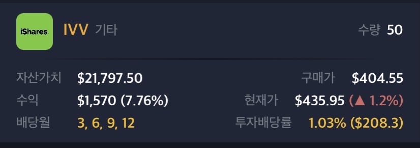  IVV, SPYG ETF와 KODEX 미국S&P500TR ETF 주간 현황 14