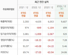 위메이드 주가 전망 목표주가 배당금