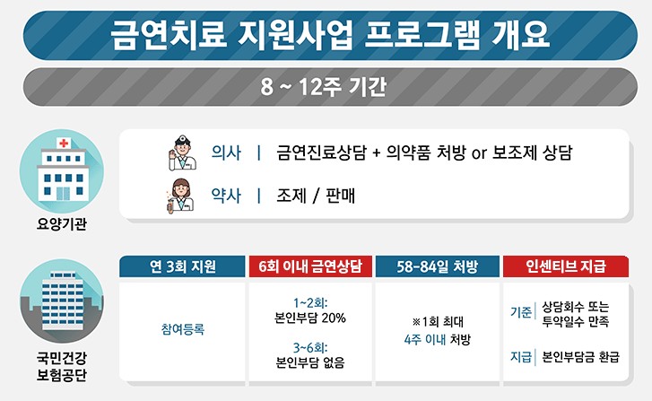 금연지원프로그램기간