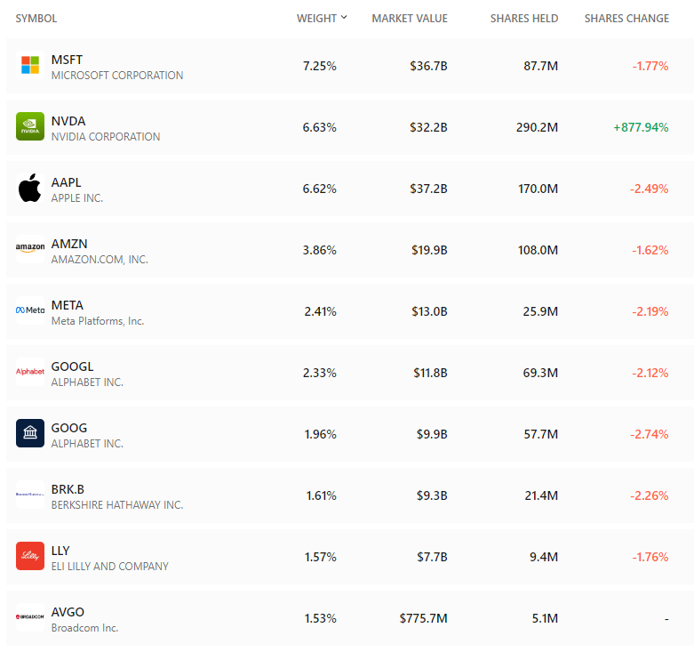 SPY (SPDR S&amp;P 500 ETF Trust)