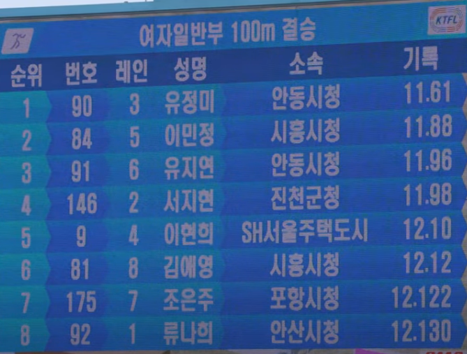 김애영 선수 100m 육상 기록