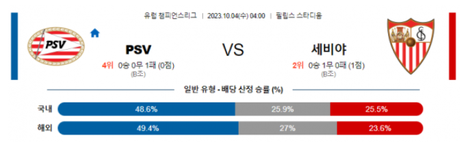  유럽챔피언스리그 해외 축구 PSV 대 세비야 분석
