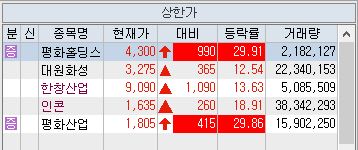 7월 22일 상한가