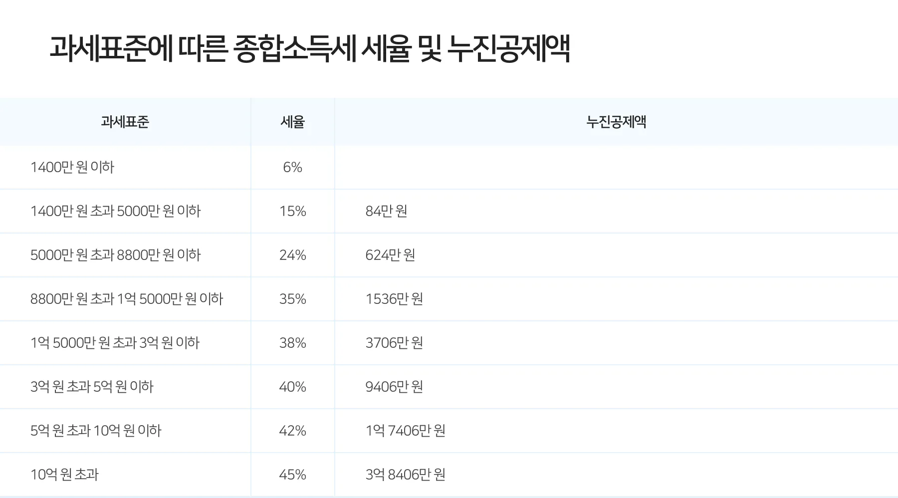 종합소득세 계산기