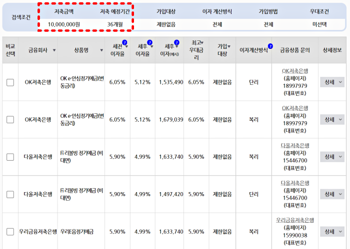 저축은행_정기예금_금리비교