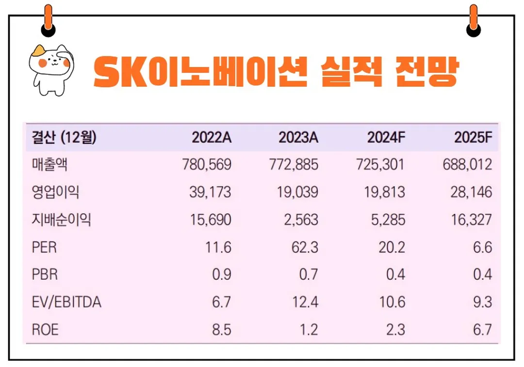 SK이노베이션 실적 전망