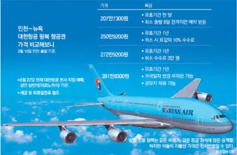 항공권 가격 오르기 전 지금 떠나기 좋은 해외 여행지 추천_9