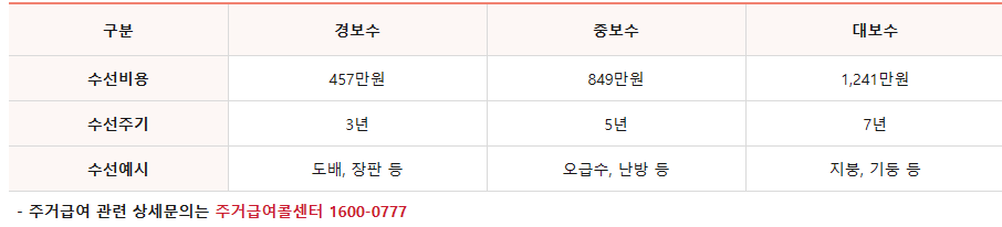 저소득층 기준은? (저소득층 5