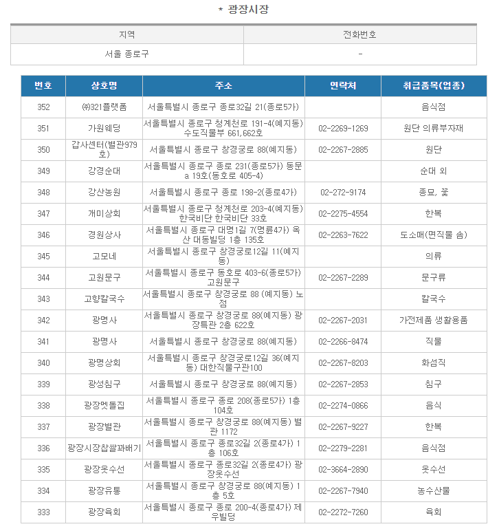 온누리상품권 사용처 알아보기