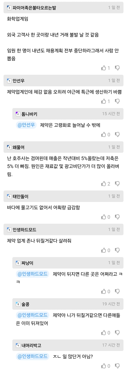 파이어족은불타오르는발
화학업계임
외국 고객사 한 곳이랑 내년 거래 불발 날 것 같음
1일전
임원 한 명이 내년도 채용계획 전부 중단하라그래서 사람 안 뽑음
안선우
010
1일전
제약업계인데 체감 없음 오히려 야근에 특근에 생산하기 바쁨
10
톱니바키
@안선우 제약은 고령화로 늘어날 수 밖에
15 시간 전
왜물어
1일전
난 호주사는 검머왼데 매출은 작년대비 5% 올랐는데 저축은 5% 더 빠짐. 원인은 재료값 및 광고비단가가 더 많이 올라버 림.
2
태안돌이
1일전
바다에 물고기도 없어서 어획량 급감함
인생하드모드
1일전
제약 업계 존나 뒤질거같다 살려줘
BO
짜냥이
1일전
@인생하드모드 제약이 뒤지면 다른 곳은 어쩌라고 ㅋ ㅋ
술콩
BO
19 시간 전
@인생하드모드 제약아 니가 뒤질거같으면 다른애들
은 이미 뒤져있어
*내머리박고
17 시간 전
@인생하드모드 ㅈㄴ일 많단거 아님?