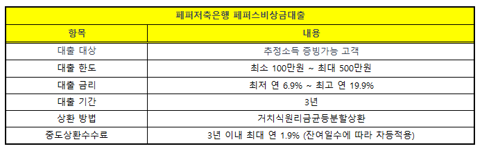 비상금대출 페퍼저축은행 페퍼스비상금대출