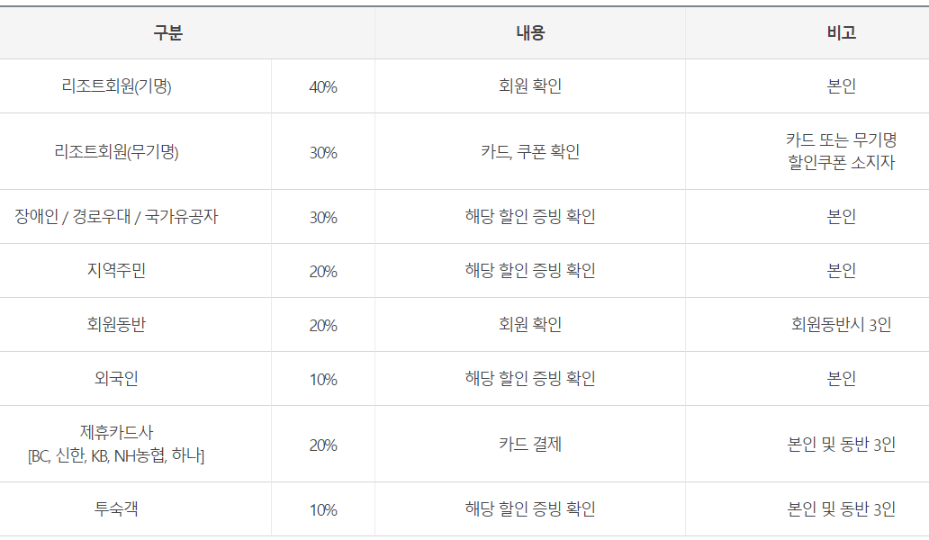 이용요금 할인