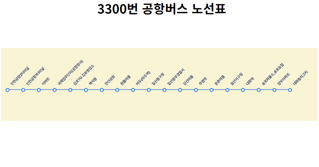 3300공항버스