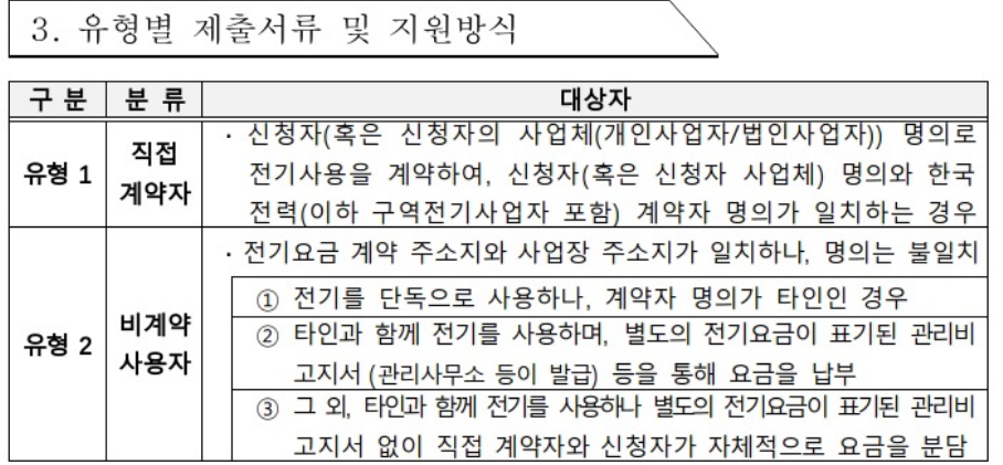 소상공인-전기요금-감면-신청방법