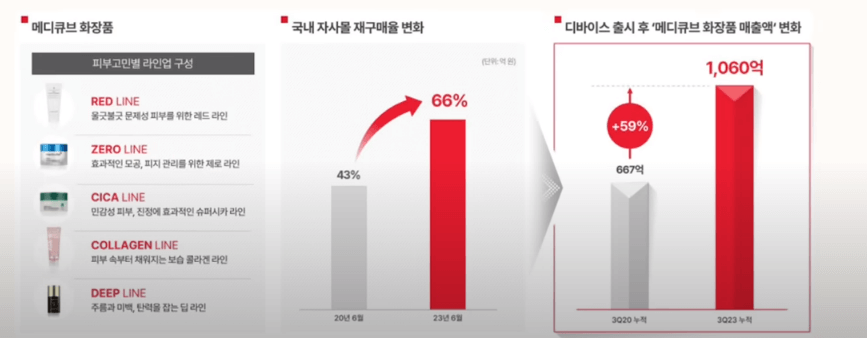 에이피알의 홈 뷰티 디바이스가 화장품 영역과의 시너지 효과