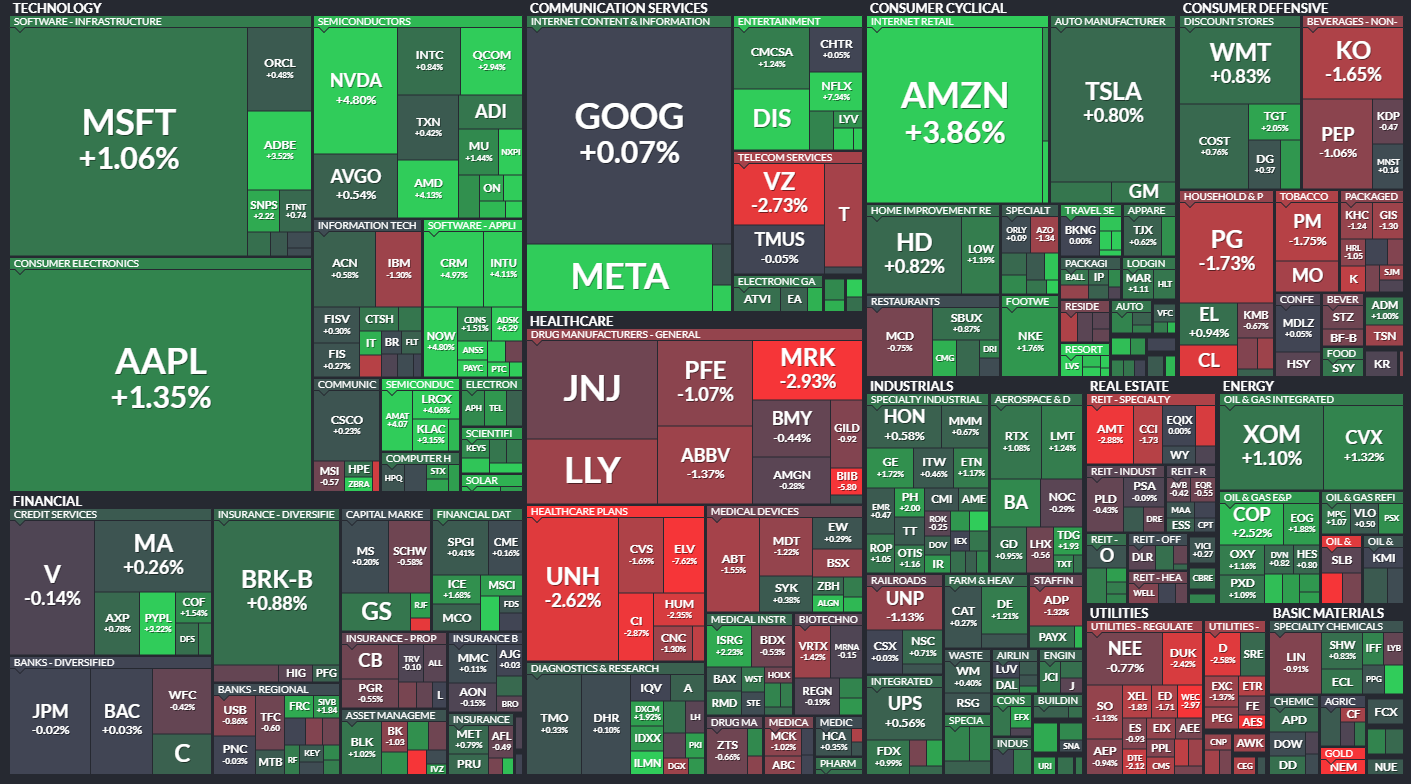  7월20일 미국주식 S&P500 상승률 상위 종목 TOP 100