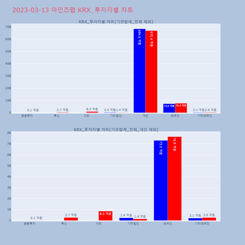 마인즈랩_KRX 투자자별 차트