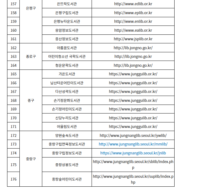 아이들과 가기 좋은 핫한 실내장소