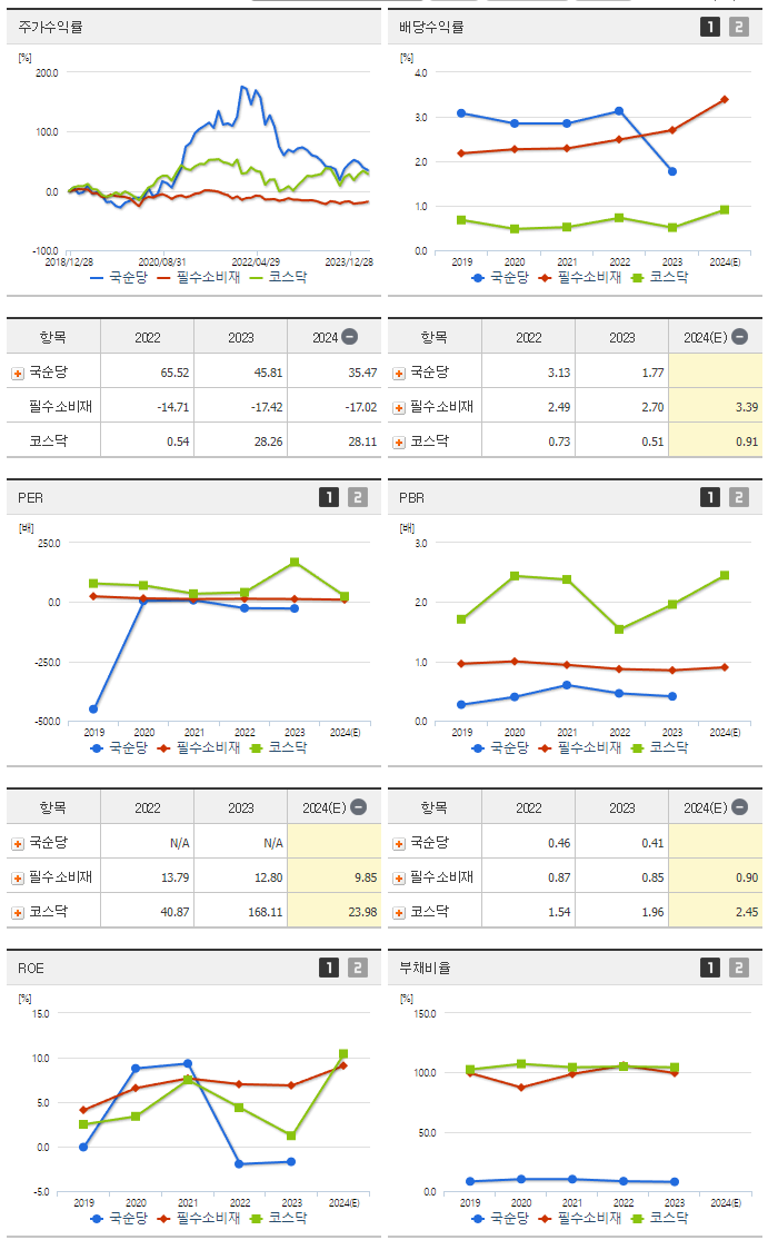 국순당_섹터분석