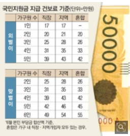  2021년 8월 31일 신문을 읽고..