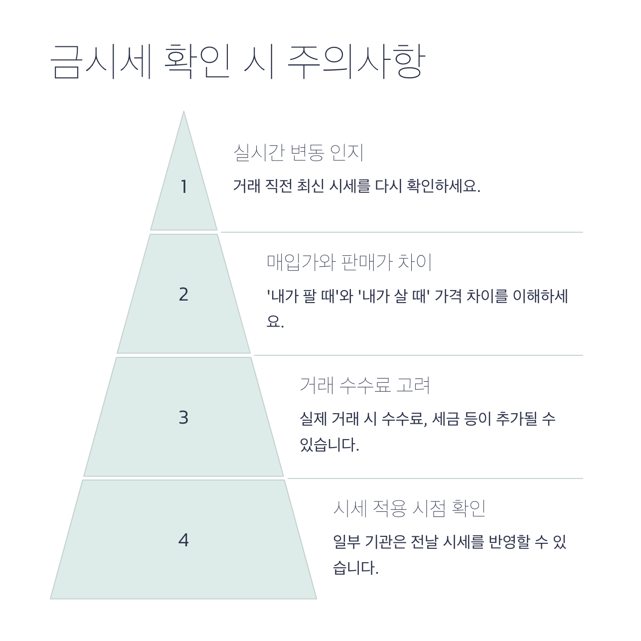 금시세1돈