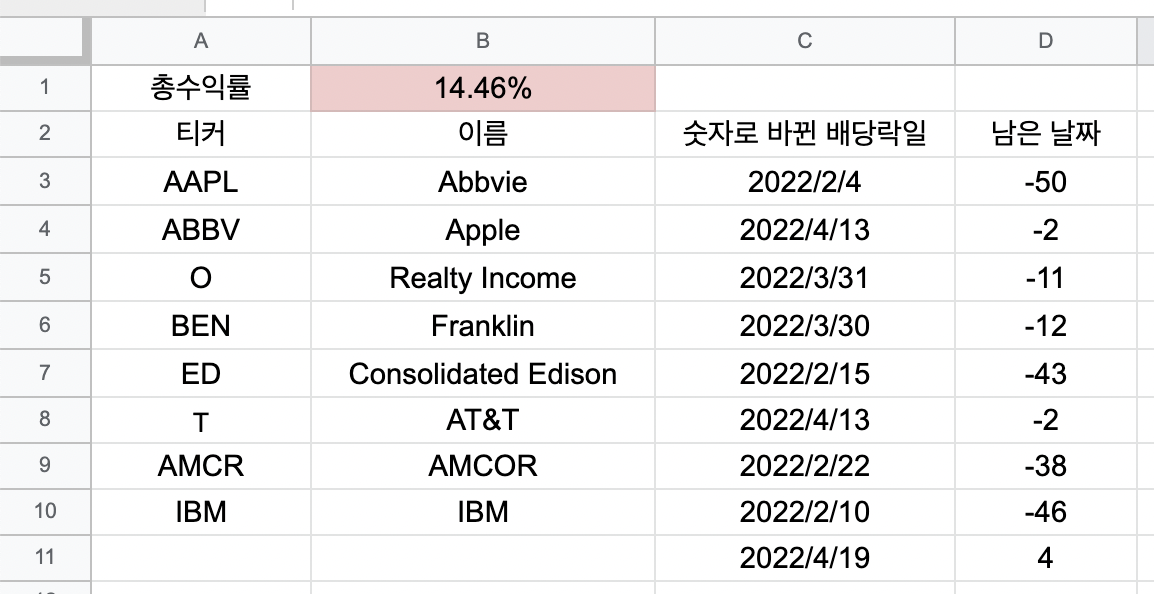 배당락일까지 남은 일수 계산