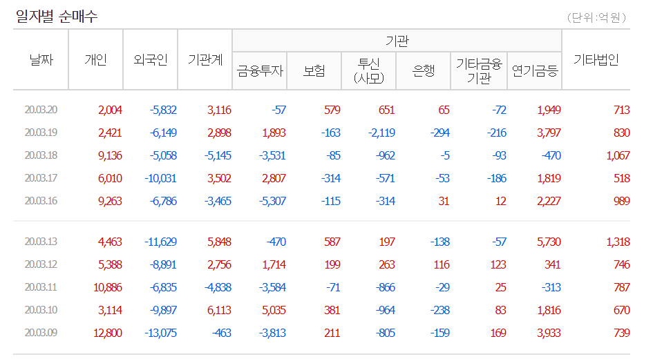  이번엔 우리가 움직인다, 동학개미운동!