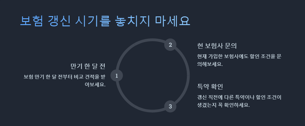 자동차 보험료 절약하는 실전 노하우