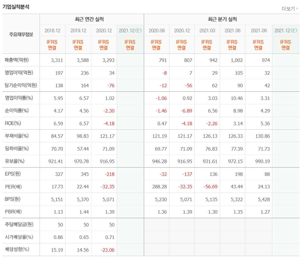 흑연 관련주