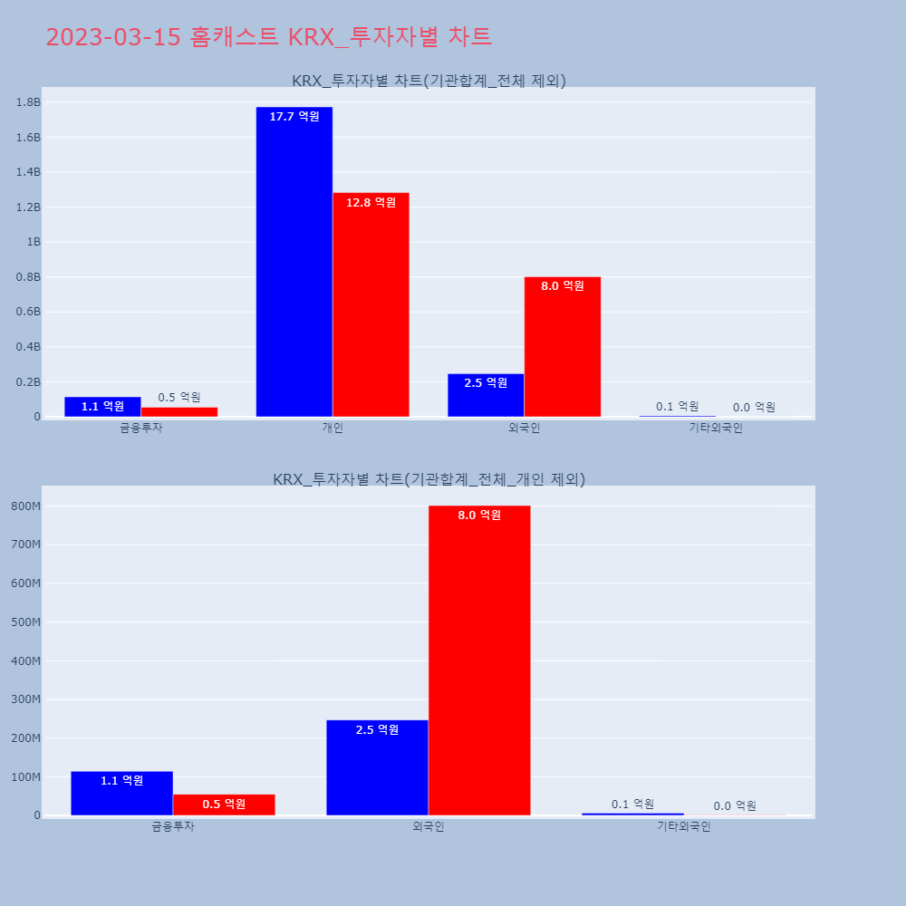 홈캐스트_KRX_투자자별_차트