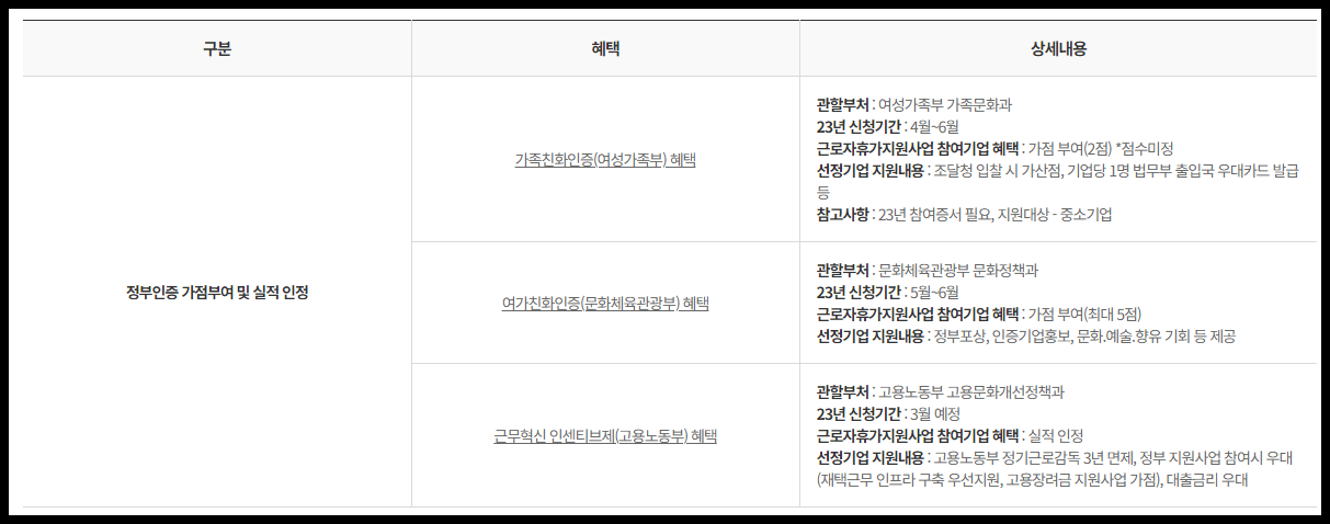 근로자 휴가지원사업 참여혜택