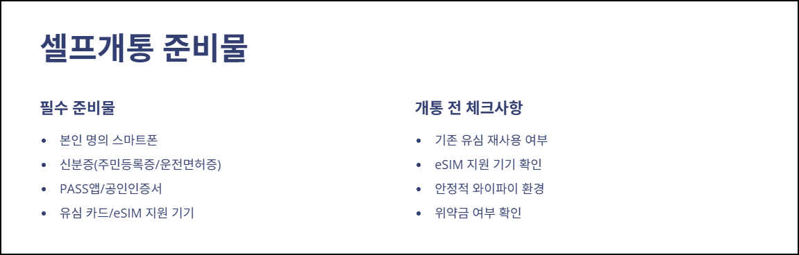 셀프개통 준비물