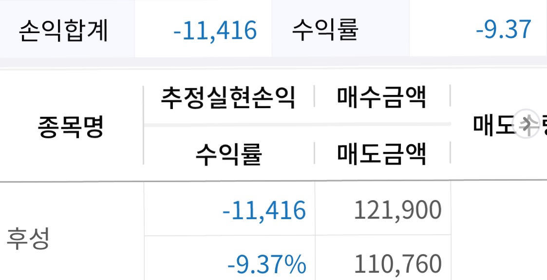  20.11.03]단타 일지