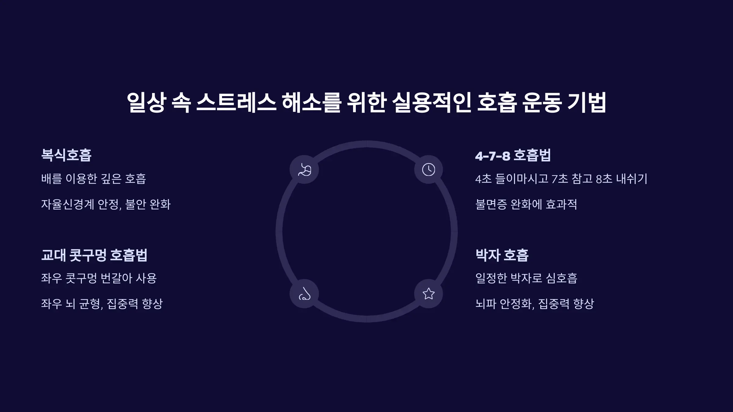 일상 속 스트레스 해소를 위한 실용적인 호흡 운동 기법