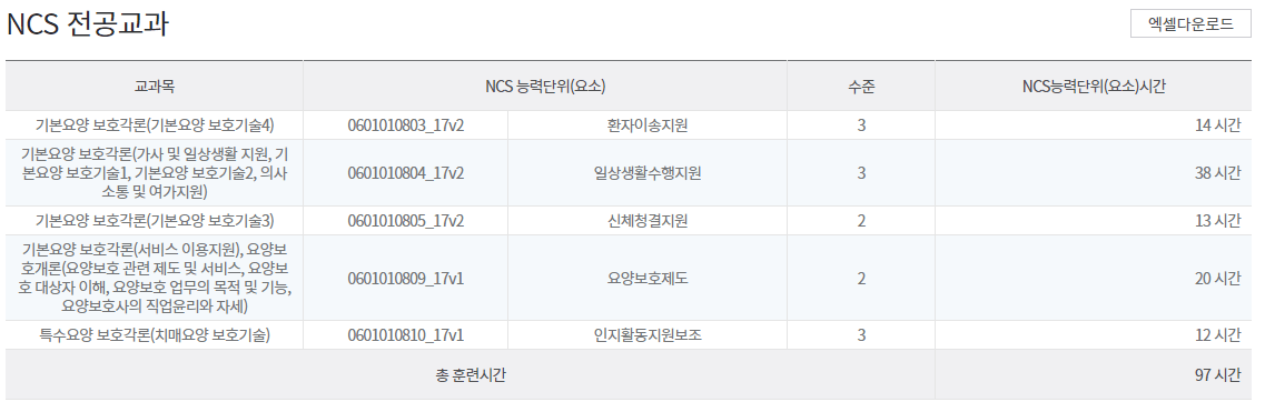 요양보호사 자격증 교육내용