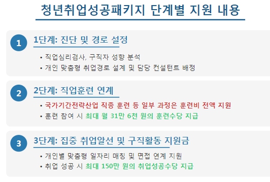지원내용