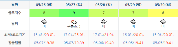 5월23일 설악썬밸리CC 날씨