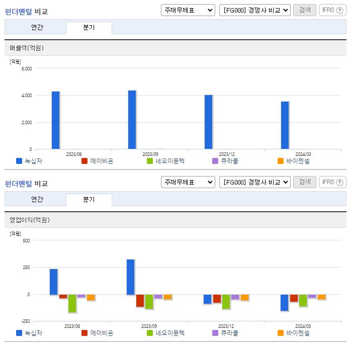 녹십자_업종분석