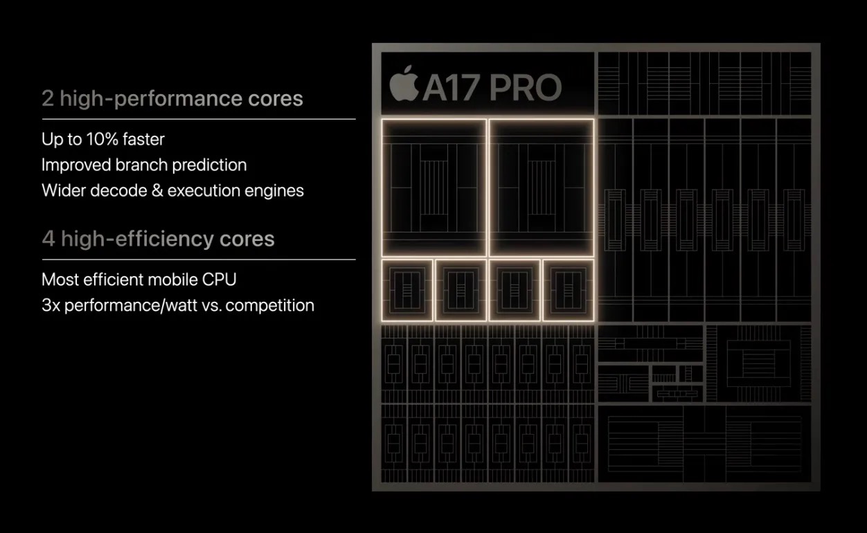 A17 Pro Cores