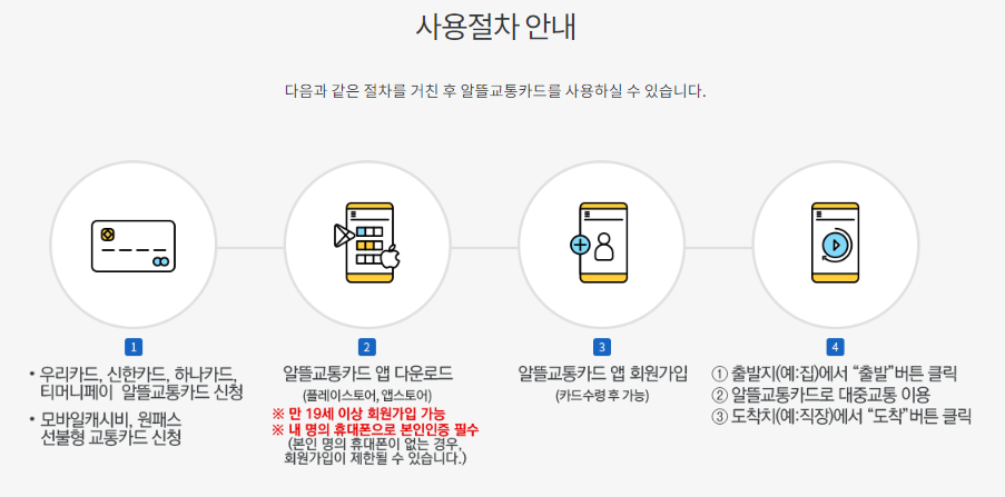 알뜰교통카드 사용절차