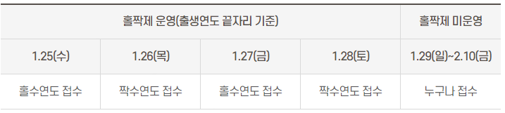 2023 서울안심소득 신청기간