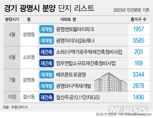 규제 풀린 광명서 5542가구 공급… 1