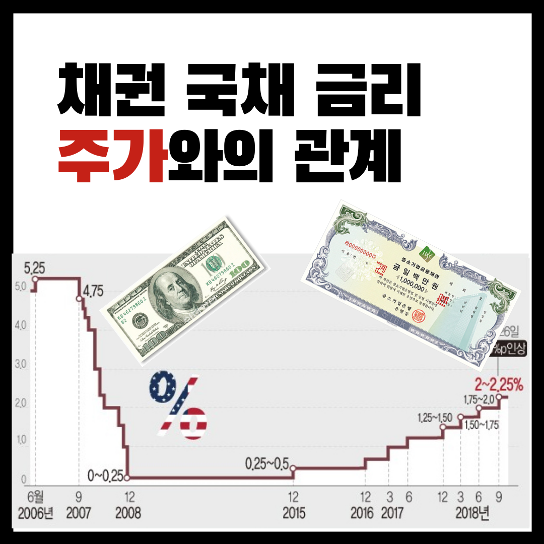  국채와 금리 주가의 관계 / 채권이란?